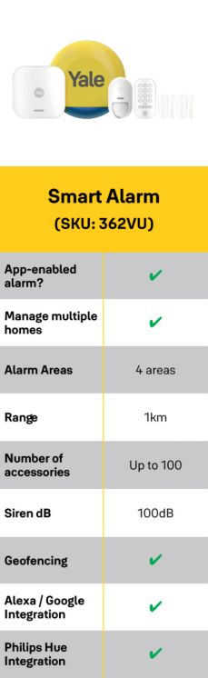 Shop Yale Smart Alarm